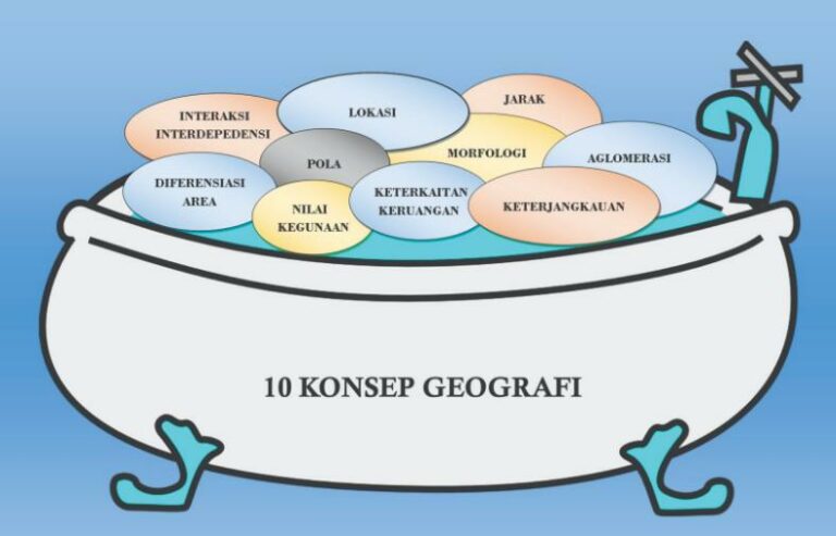 Konsep Dasar Geografi Beserta Contohnya Rangkuman