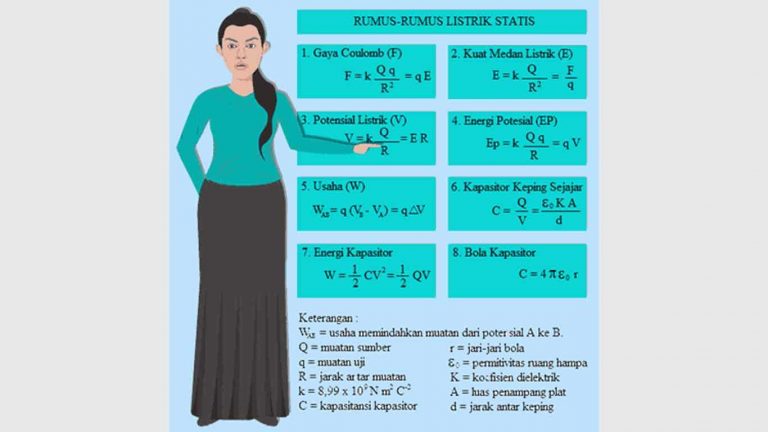 Listrik Statis Pengertian Rumus Contoh Yuksinau Id